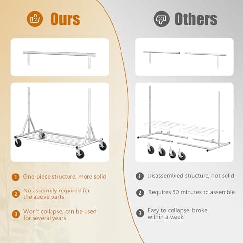 Heavy Duty Clothes Rack with 480 LBS Load Capacity